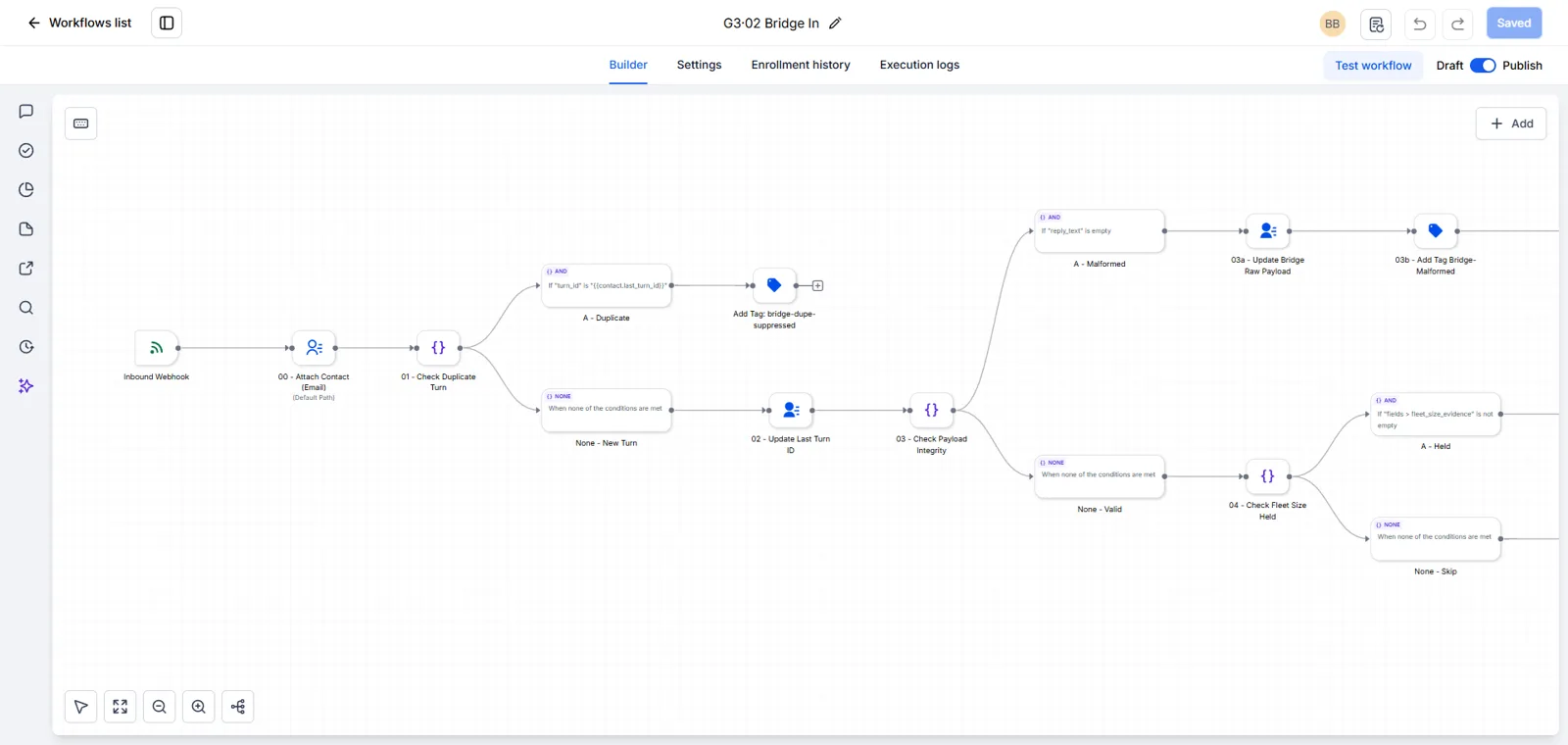 GoHighLevel canvas for the G3·02 Bridge In workflow showing the duplicate check, payload integrity check and held-field branches