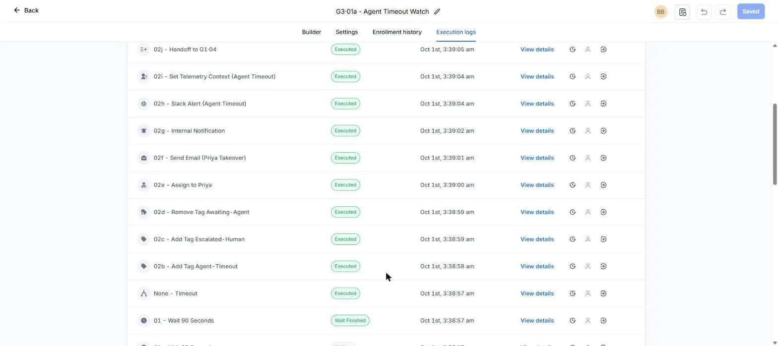 GoHighLevel execution log for the Agent Timeout Watch workflow showing the 90 second wait finishing and the handover steps running