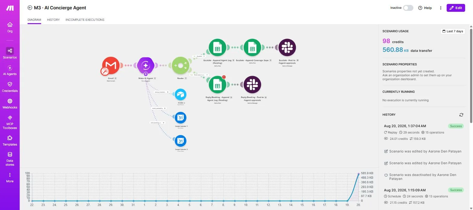 Make canvas view of the M3 AI Concierge Agent scenario, showing the agent module, its three tools, and the escalation and reply branches