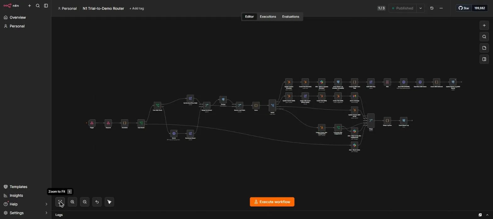 n8n canvas view of the N1 Trial-to-Demo Router workflow, showing the full 37-node routing path