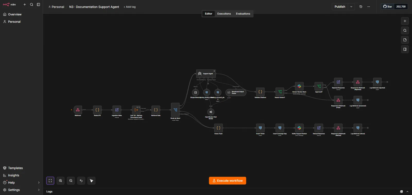 n8n canvas view of the N3 Documentation Support Agent workflow
