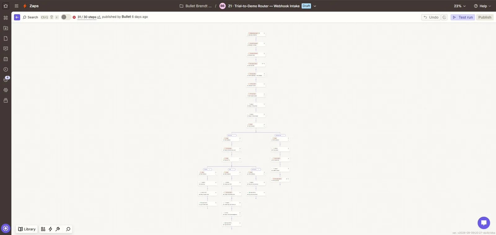 Zapier canvas view of the Z1 Trial-to-Demo Router parent Zap, showing the full 31-step branching structure