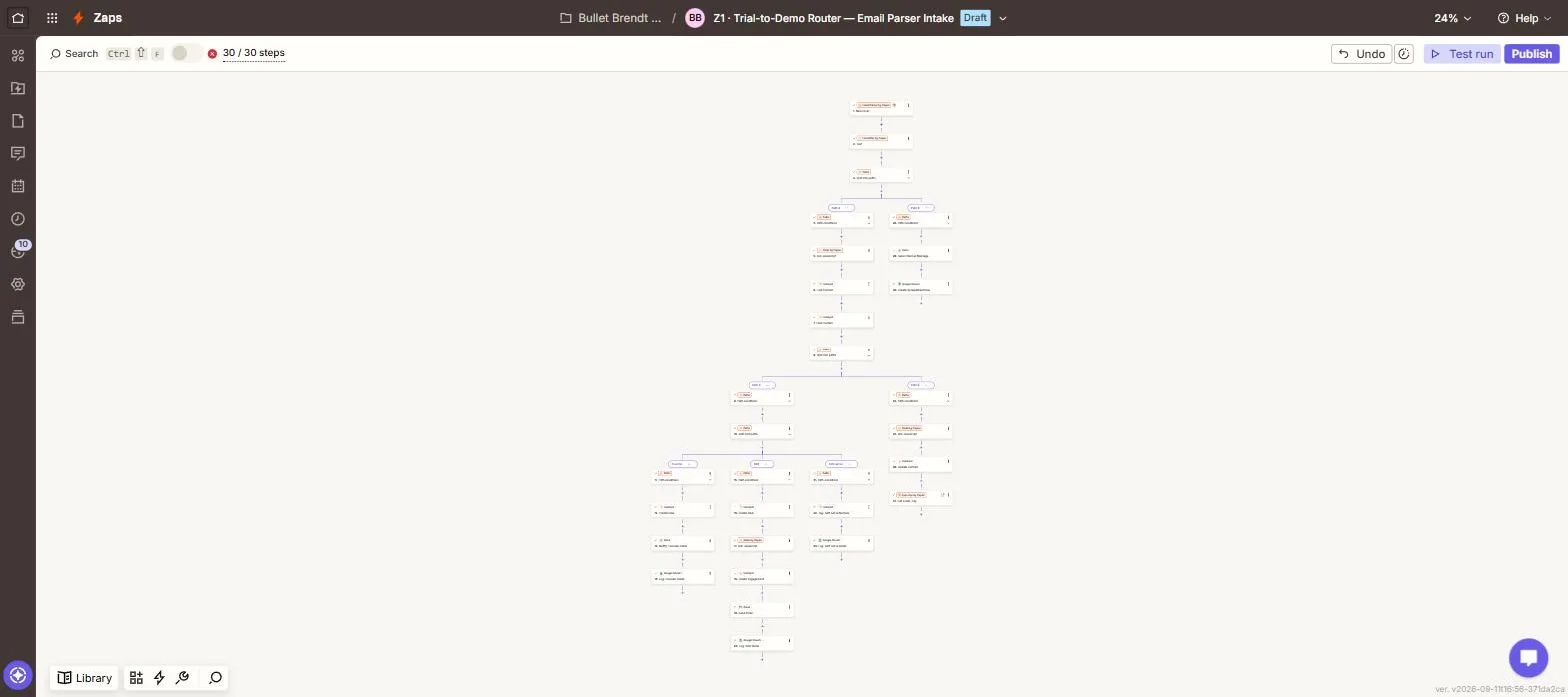 Zapier canvas view of the Z2 Trial-to-Demo Router — Email Parser Intake Zap, showing the full 30-step structure